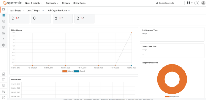 Las 15 mejores alternativas y competidores de Spiceworks para 2025